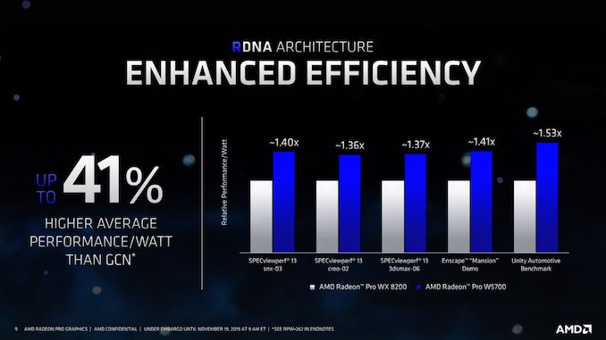 Radeon pro best sale 5700 x